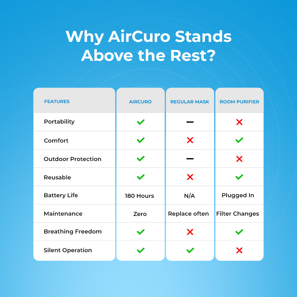 AIRCURO STICK — Advanced Wearable Air Purifier